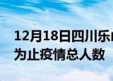 12月18日四川乐山累计疫情数据及乐山目前为止疫情总人数