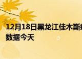 12月18日黑龙江佳木斯疫情今天最新及佳木斯疫情最新实时数据今天