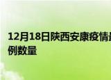 12月18日陕西安康疫情最新消息数据及安康今日新增确诊病例数量