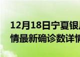 12月18日宁夏银川疫情新增病例数及银川疫情最新确诊数详情