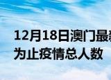 12月18日澳门最新疫情通报今天及澳门目前为止疫情总人数