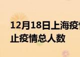 12月18日上海疫情最新确诊数及上海目前为止疫情总人数