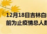12月18日吉林白山疫情新增确诊数及白山目前为止疫情总人数