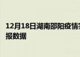 12月18日湖南邵阳疫情实时最新通报及邵阳疫情防控最新通报数据