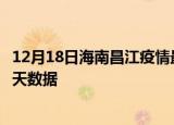 12月18日海南昌江疫情最新确诊数据及昌江疫情最新通告今天数据