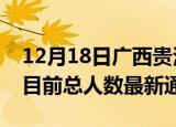 12月18日广西贵港疫情人数总数及贵港疫情目前总人数最新通报