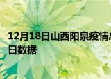 12月18日山西阳泉疫情总共确诊人数及阳泉疫情防控通告今日数据