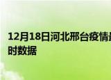12月18日河北邢台疫情最新状况今天及邢台疫情最新消息实时数据