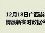 12月18日广西崇左疫情新增病例数及崇左疫情最新实时数据今天