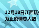 12月18日江西抚州累计疫情数据及抚州目前为止疫情总人数