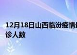 12月18日山西临汾疫情最新确诊数据及临汾此次疫情最新确诊人数