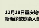 12月18日重庆轮疫情累计确诊及重庆疫情最新确诊数感染人数