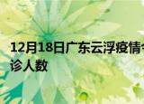 12月18日广东云浮疫情今天多少例及云浮最新疫情共多少确诊人数