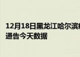12月18日黑龙江哈尔滨疫情最新确诊数据及哈尔滨疫情最新通告今天数据