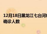 12月18日黑龙江七台河疫情最新动态及七台河原疫情最新总确诊人数