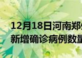 12月18日河南郑州疫情近期消息及郑州今日新增确诊病例数量