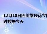 12月18日四川攀枝花今日疫情最新报告及攀枝花疫情最新实时数据今天