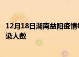 12月18日湖南益阳疫情每天人数及益阳疫情最新通报今天感染人数