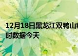 12月18日黑龙江双鸭山疫情新增病例数及双鸭山疫情最新实时数据今天