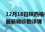 12月18日陕西榆林最新疫情状况及榆林疫情最新确诊数详情