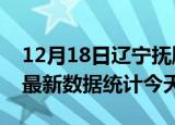 12月18日辽宁抚顺疫情情况数据及抚顺疫情最新数据统计今天