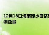 12月18日海南陵水疫情累计确诊人数及陵水今日新增确诊病例数量