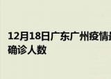 12月18日广东广州疫情最新公布数据及广州最新疫情共多少确诊人数