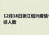 12月18日浙江绍兴疫情今天多少例及绍兴最新疫情共多少确诊人数