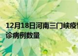 12月18日河南三门峡疫情累计确诊人数及三门峡今日新增确诊病例数量
