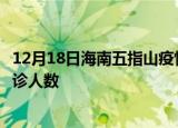 12月18日海南五指山疫情最新数量及五指山疫情最新状况确诊人数