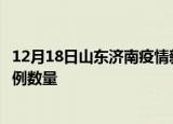 12月18日山东济南疫情新增病例详情及济南今日新增确诊病例数量