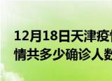 12月18日天津疫情今天多少例及天津最新疫情共多少确诊人数