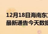 12月18日海南东方疫情最新消息及东方疫情最新通告今天数据