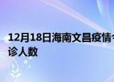12月18日海南文昌疫情今天多少例及文昌最新疫情共多少确诊人数