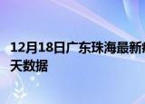 12月18日广东珠海最新疫情确诊人数及珠海疫情最新通告今天数据