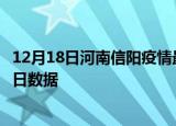 12月18日河南信阳疫情最新通报详情及信阳疫情防控通告今日数据