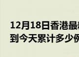 12月18日香港最新疫情情况通报及香港疫情到今天累计多少例
