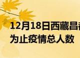 12月18日西藏昌都累计疫情数据及昌都目前为止疫情总人数