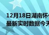 12月18日湖南怀化最新发布疫情及怀化疫情最新实时数据今天