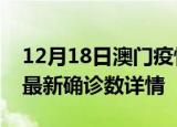 12月18日澳门疫情新增病例详情及澳门疫情最新确诊数详情