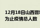 12月18日山西晋城疫情动态实时及晋城目前为止疫情总人数