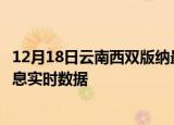 12月18日云南西双版纳最新发布疫情及西双版纳疫情最新消息实时数据
