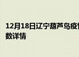 12月18日辽宁葫芦岛疫情新增病例数及葫芦岛疫情最新确诊数详情