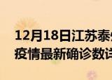 12月18日江苏泰州疫情新增病例详情及泰州疫情最新确诊数详情