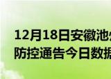 12月18日安徽池州今天疫情信息及池州疫情防控通告今日数据