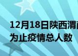 12月18日陕西渭南疫情动态实时及渭南目前为止疫情总人数
