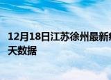 12月18日江苏徐州最新疫情确诊人数及徐州疫情最新通告今天数据