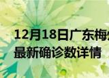 12月18日广东梅州最新疫情状况及梅州疫情最新确诊数详情