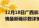 12月18日广西崇左疫情新增病例数及崇左疫情最新确诊数详情