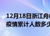 12月18日浙江舟山疫情阳性人数及舟山新冠疫情累计人数多少